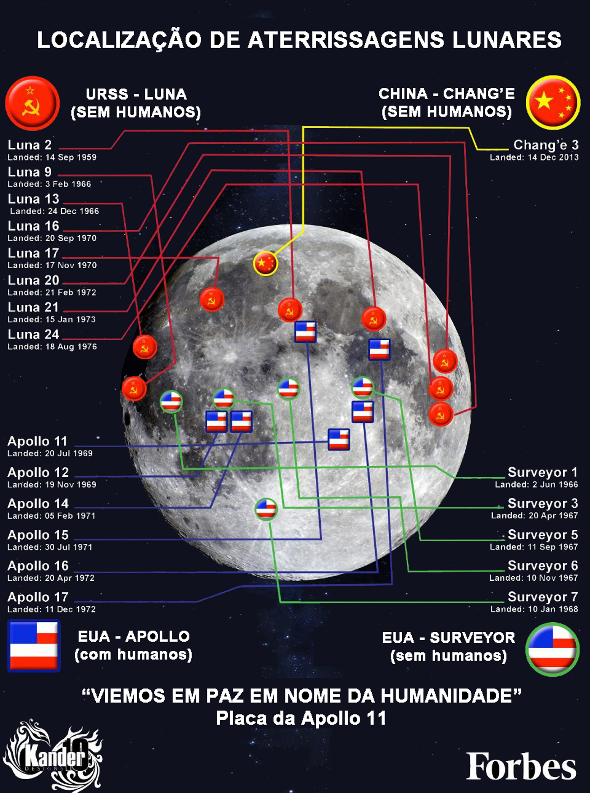 Nome Do Programa Das Missões à Lua Dos Estados Unidos - FDPLEARN