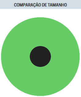 Disco representando a Terra em cor verde. E no centro outro disco menor, representando a Lua. A proporção aproximada é Lua com cerca de 1/4 do diâmetro da Terra.