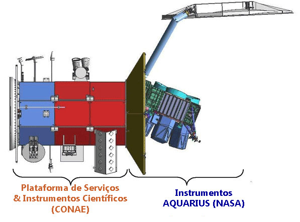 Diagrama simples do satélite cientifico AQUARIUS / SAC-D. Fonte: NASA.