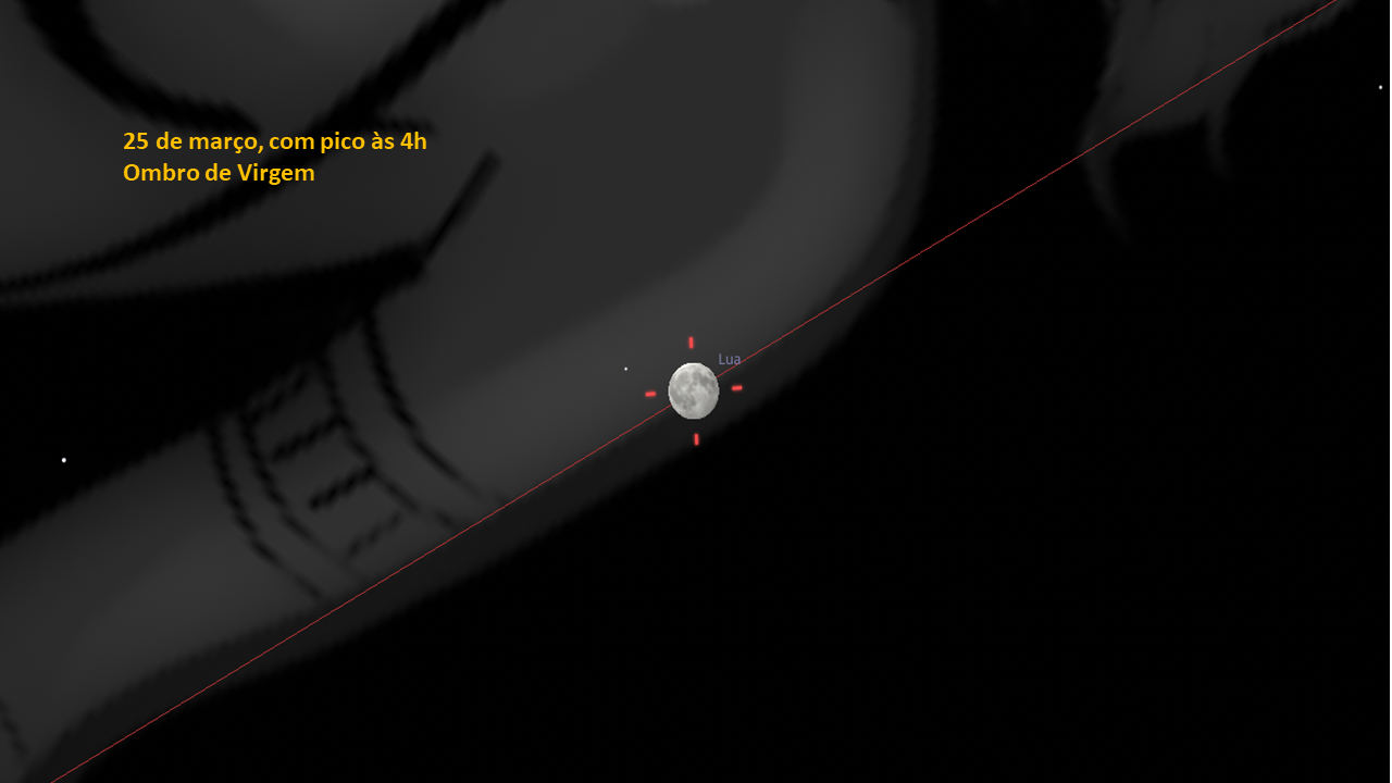 Eclipse penumbral no ombra de Virgem